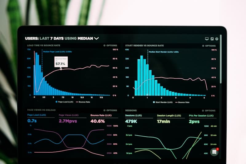 IT strategy analytics dashboard